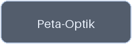 Peta-Optik